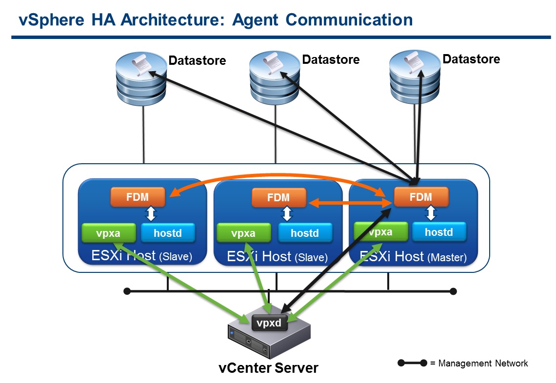 Vsphere - Coggle Diagram