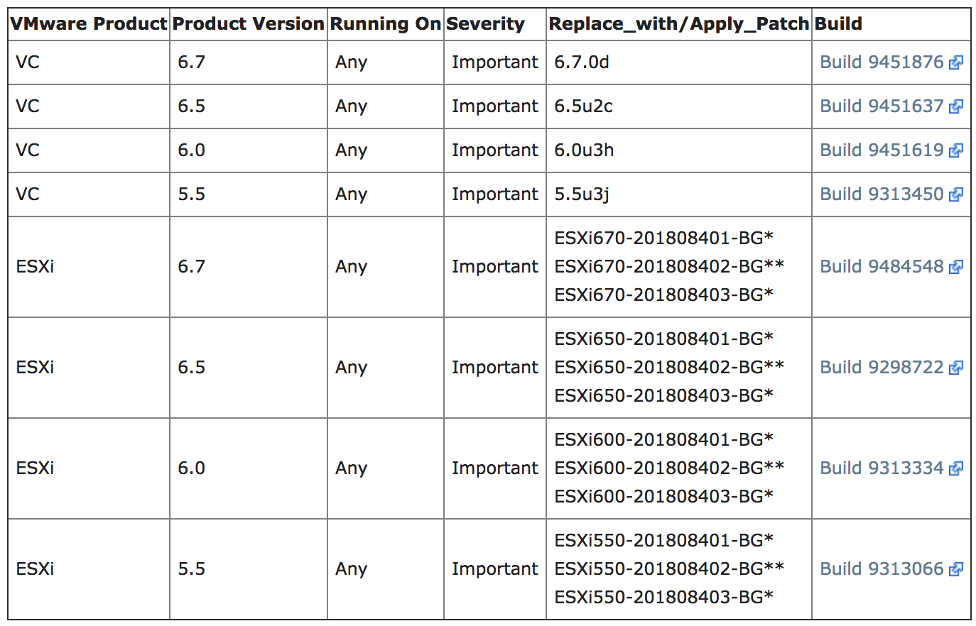 Vmware hyperthreading mitigation