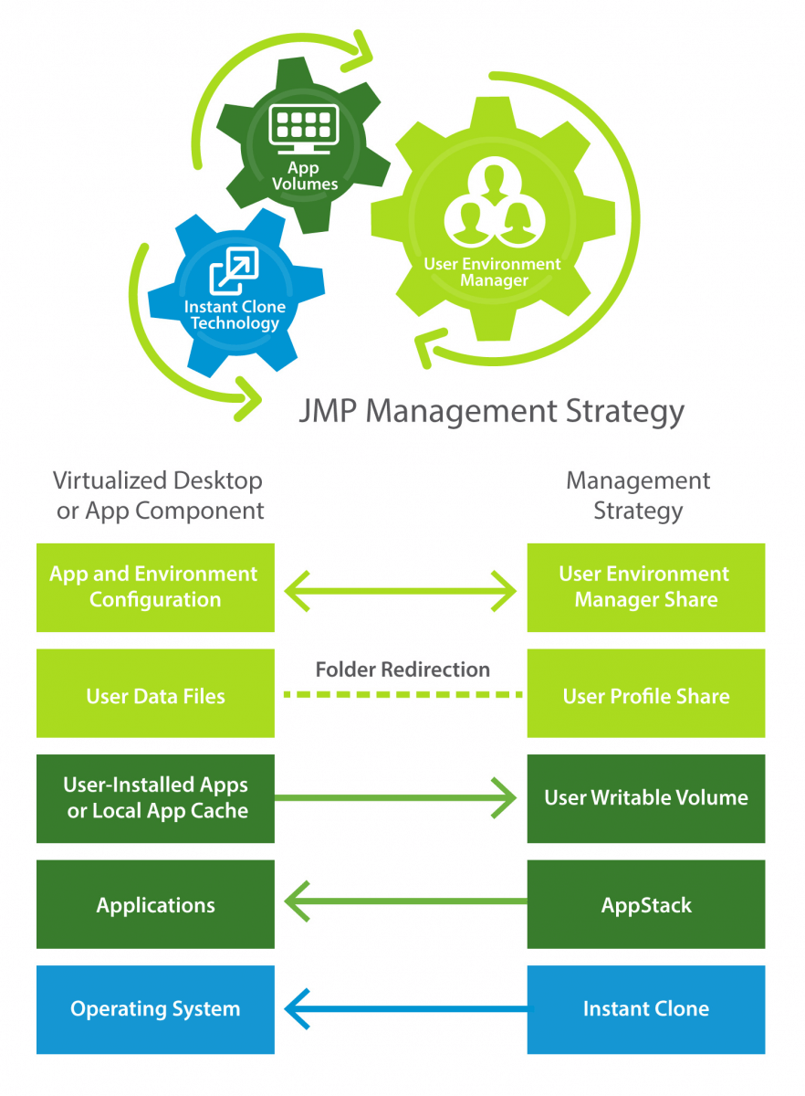 jmp1