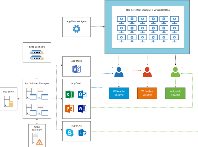 appvolumesdiagram