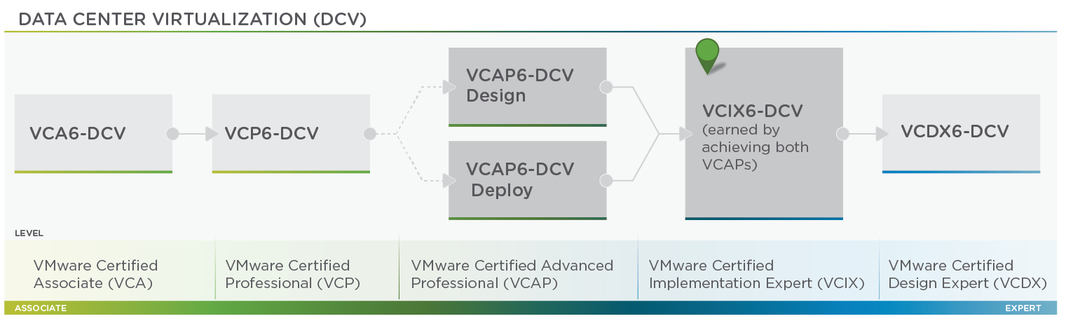 certificationpathvcix