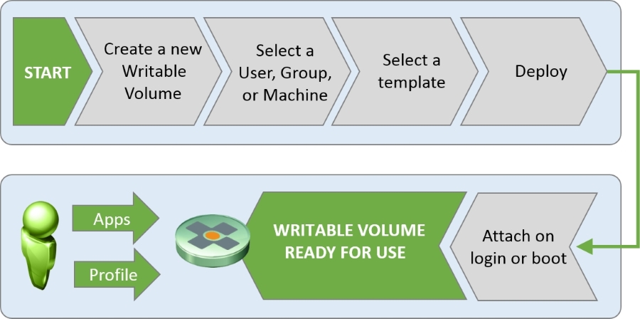 writable_volumes000