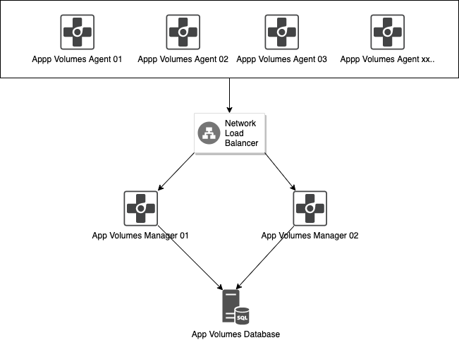 appvolumes-diagram