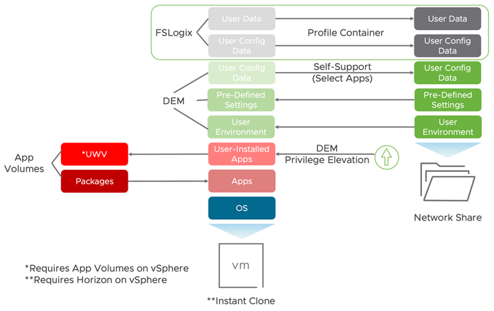 fslogix-schema