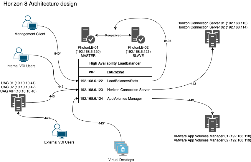 Horizon8-architecture-design