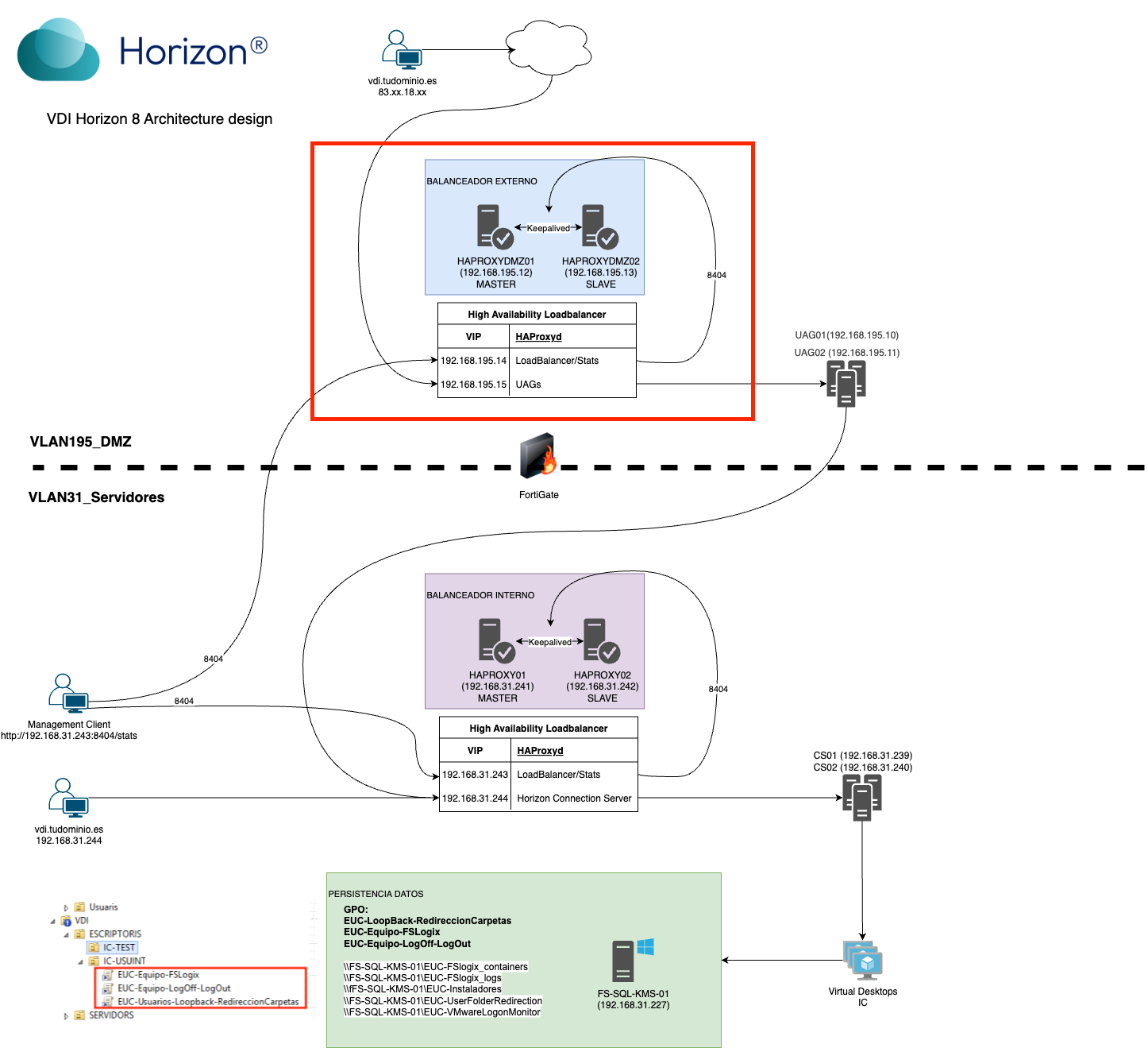 Horizon8-architecture-design-v2