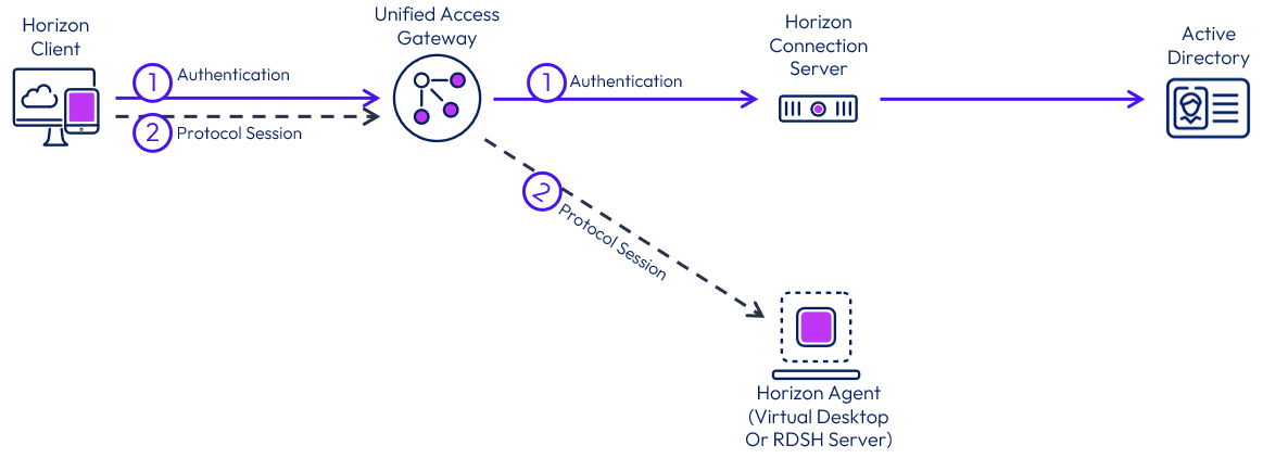 diagrama-conexion-externa