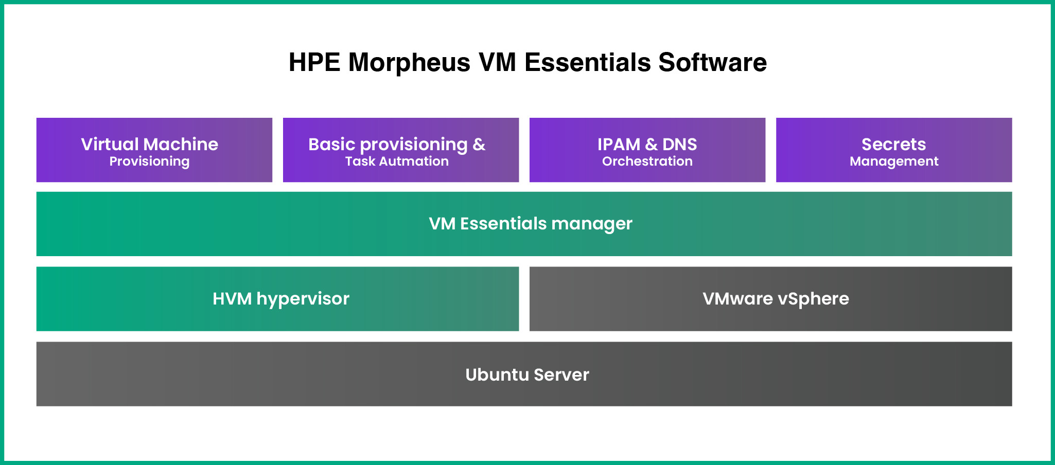 HPE_Morpheus_VM_Essentials_02