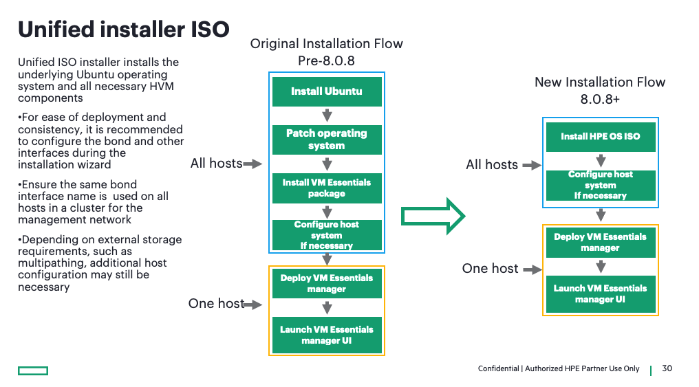 HPE_Morpheus_VM_Essentials_Unified_ISO
