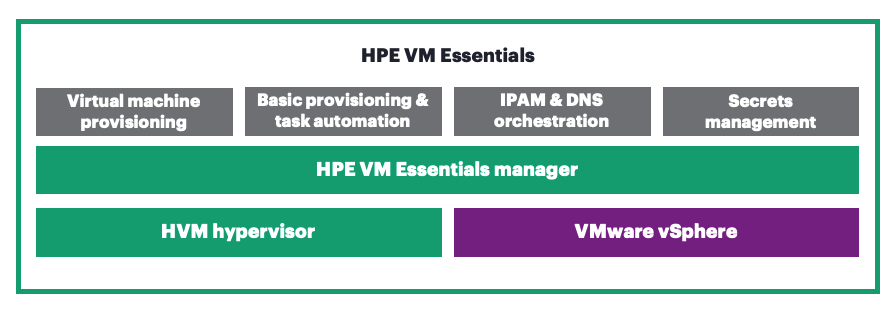 HPE_Morpheus_VM_Essentials_Manager_overview