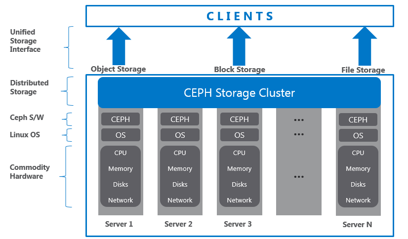 HPE_Morpheus_VM_Essentials_ceph-cluster-00