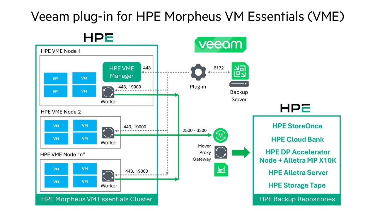 veeam13-vme-00